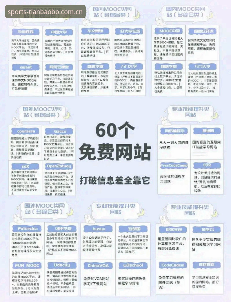 天宝博网址实用指南：快速上手天宝博体育平台的关键操作
